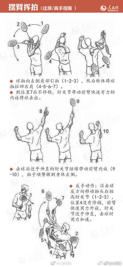 羽毛球手感个人训练方法