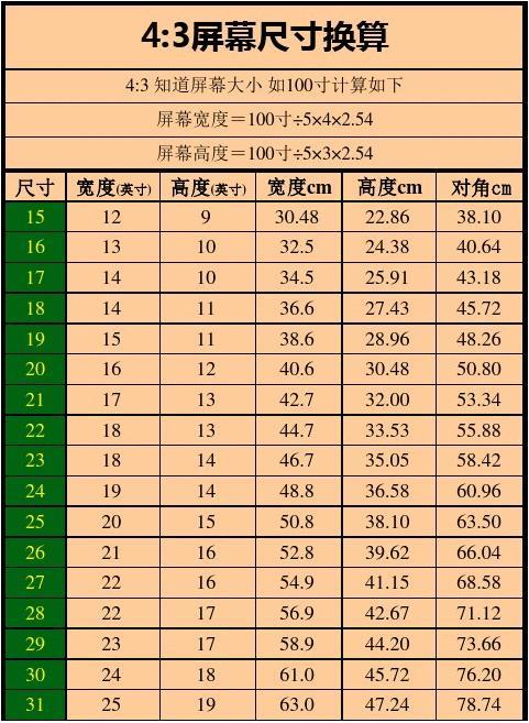 屏幕尺寸计算公式