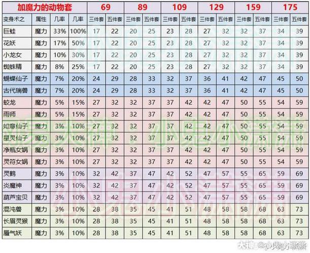 129法系动物套选择
