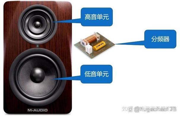无源音箱和有源音箱区别