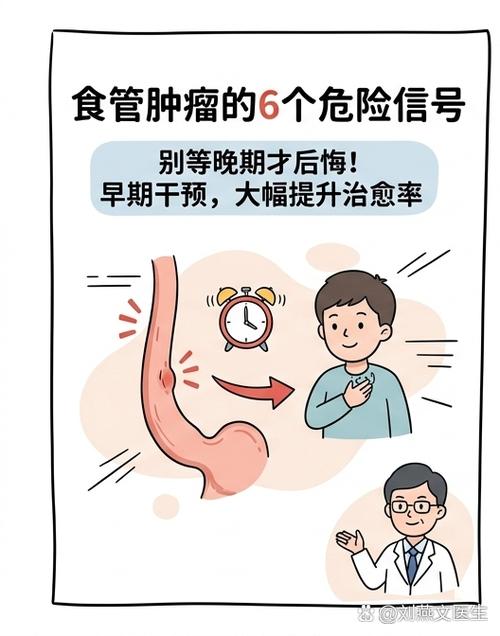 食管肿瘤的6个明显信号