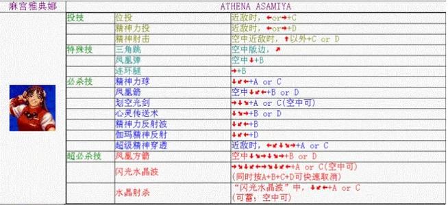 拳皇雅典娜出招表
