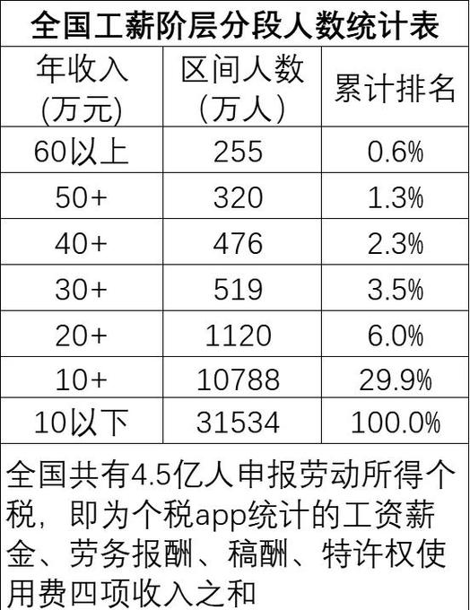工资收入与劳务收入的区别