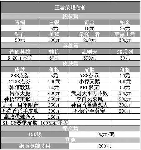 王者卖号价格对照表