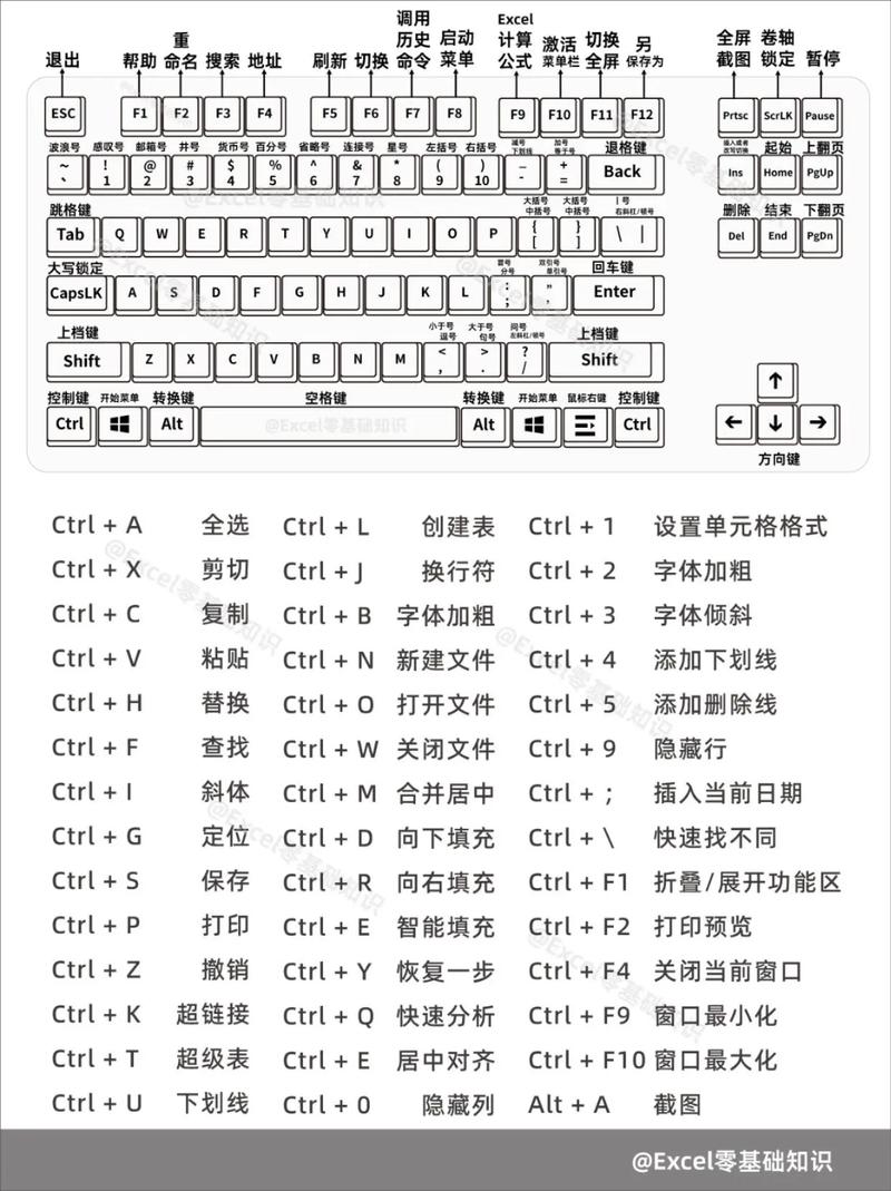 电脑快捷键怎么设置方法