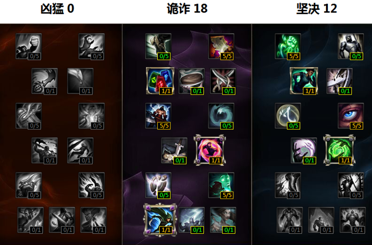 lol螳螂带什么天赋