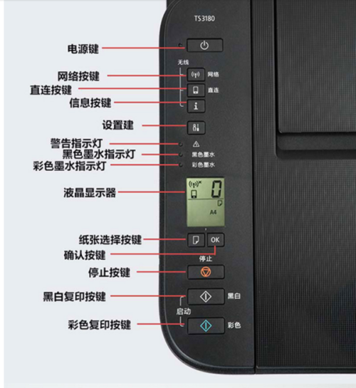 佳能ts3180墨盒怎么打开