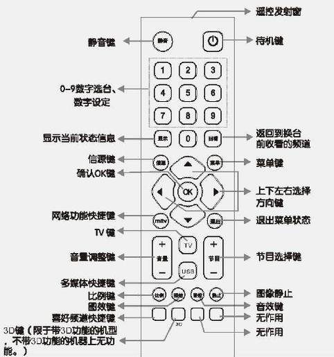 遥控器说明书图解
