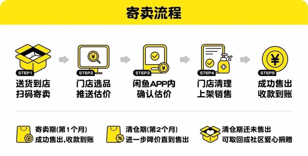 闲鱼怎么开店铺