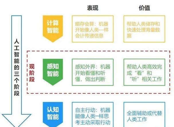 模型的种类有哪些