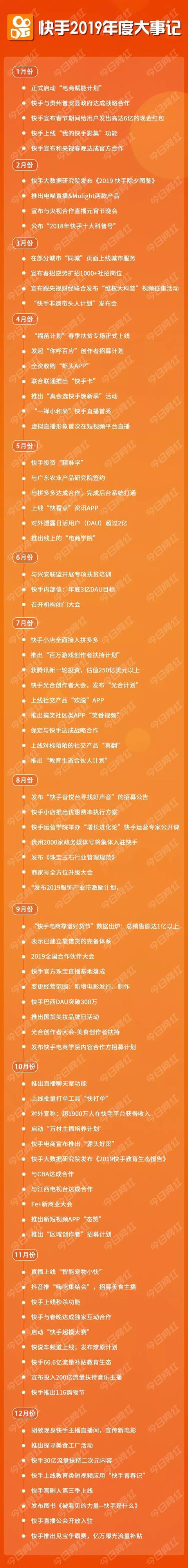 快手2019