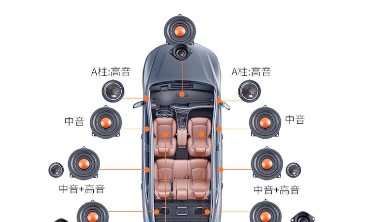 新三系哈曼卡顿音响