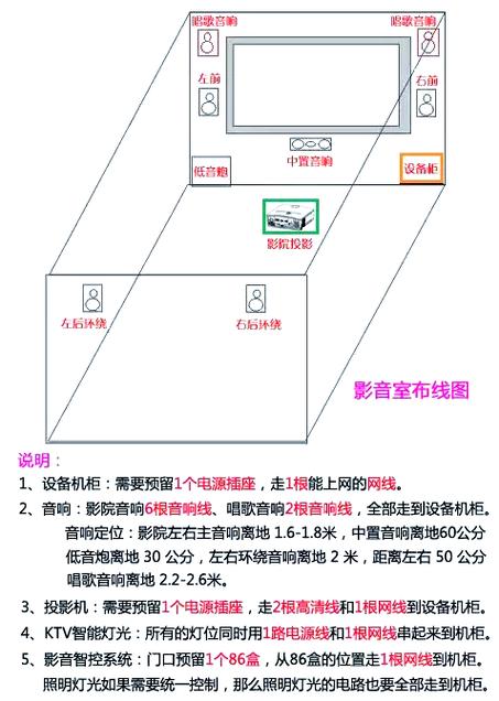 2.1声道和5.1声道的区别