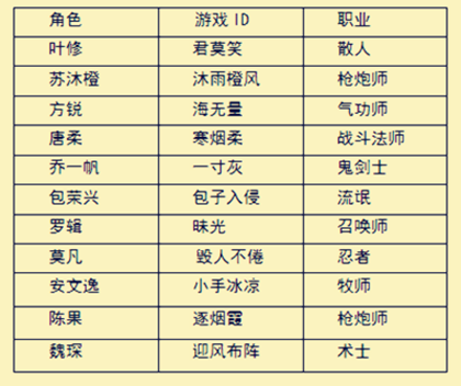 全职高手名字大全100个