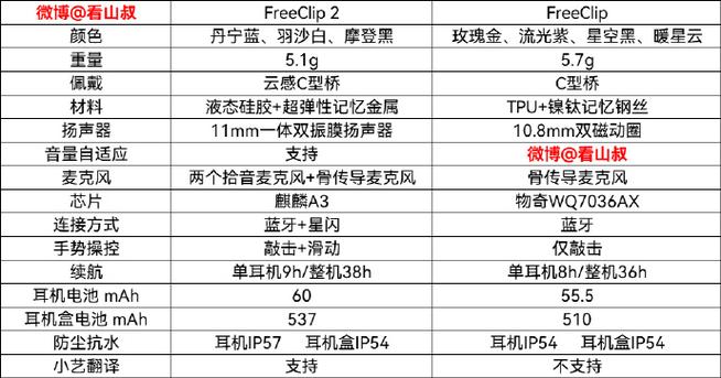 freeclip二代和一代区别