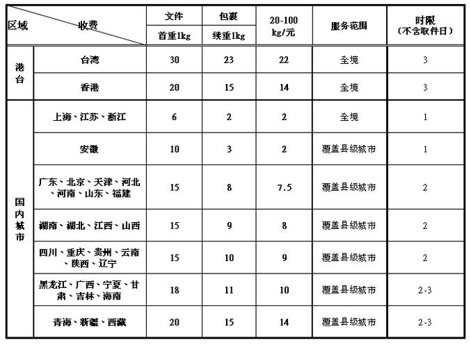 中国往美国寄快递需要多少钱