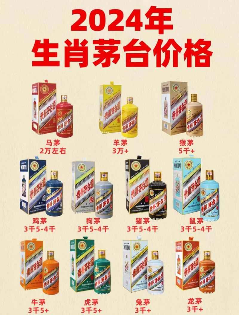 茅台集团1935酒多少钱一瓶
