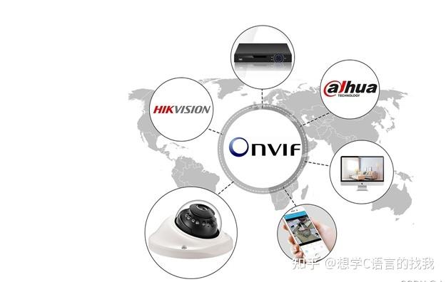 萤石onvif