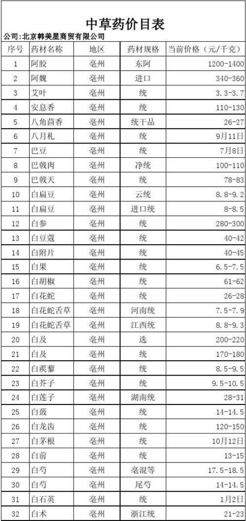 100种药材价格表