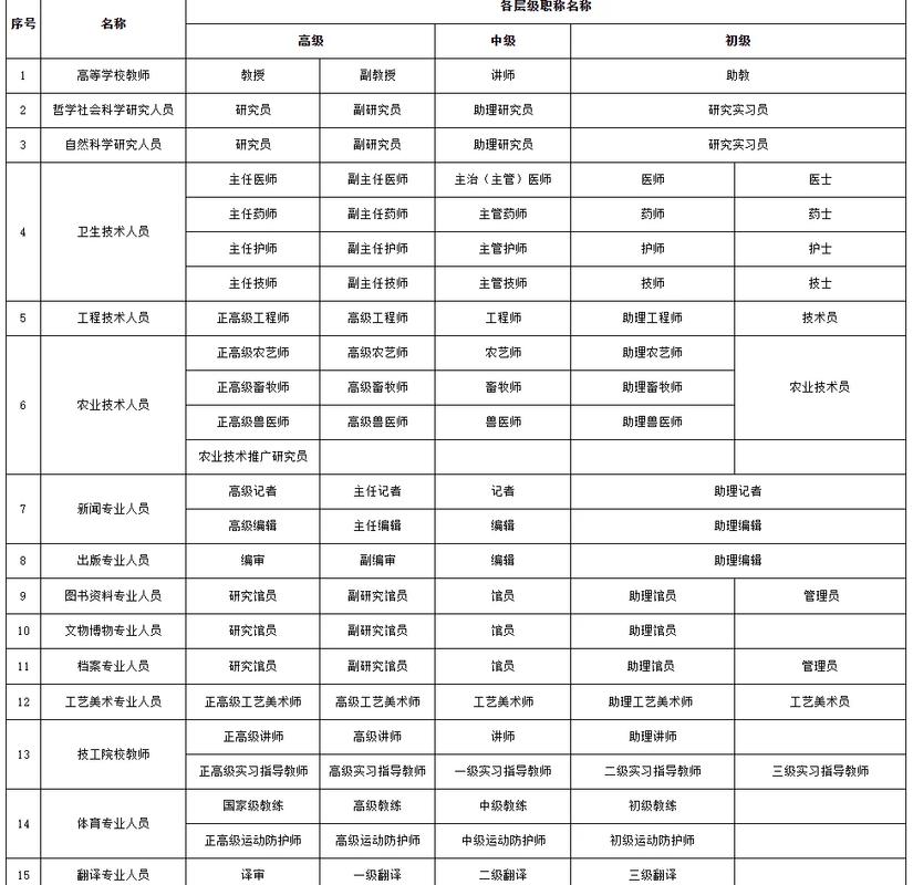 胥金平什么级别