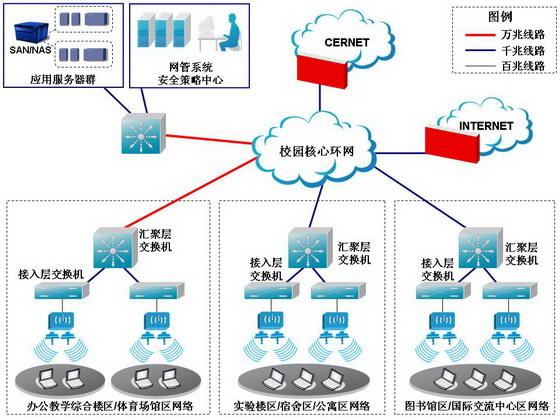 校园网win10锐捷客户端