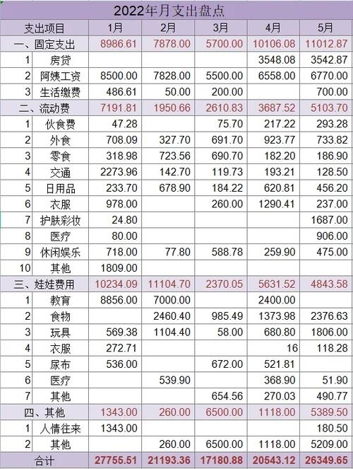 双胞胎职级明细表(最新版)