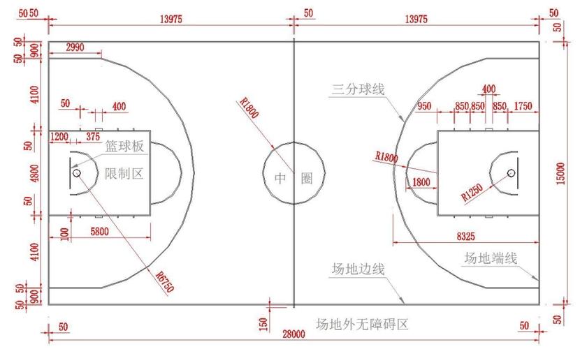 15x12米篮球场的标准