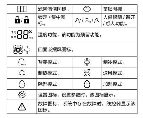 海尔空调遥控器说明书