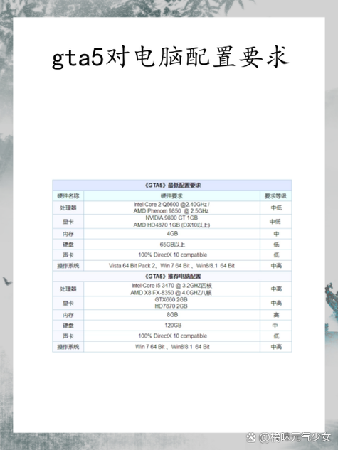 gta5配置要求