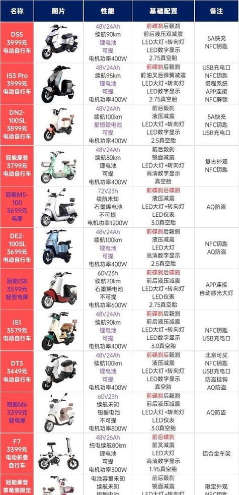 雅迪电动车P锐鹰价格是多少