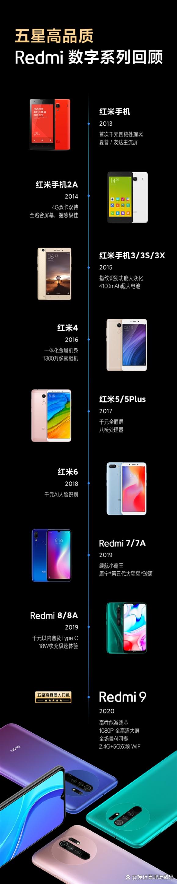 红米所有型号对照表