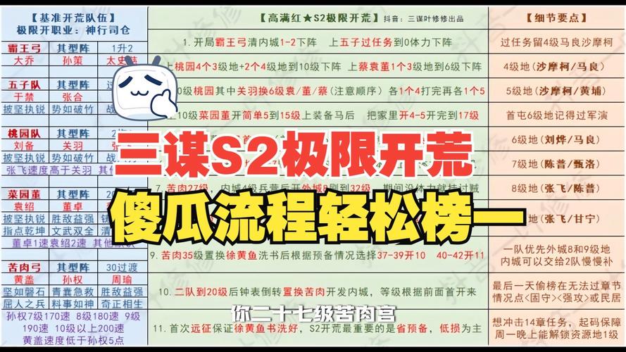 平民s2开荒