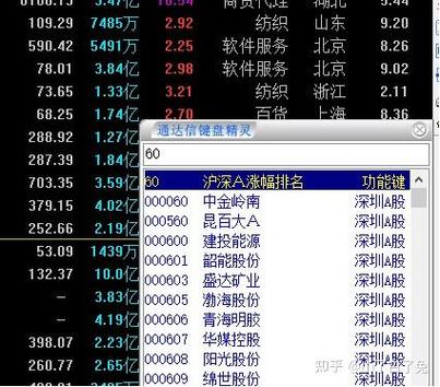 早盘集合竞价的选股技巧