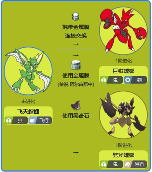2019打野螳螂进化顺序