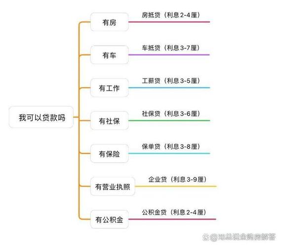 农商银行信用贷款条件