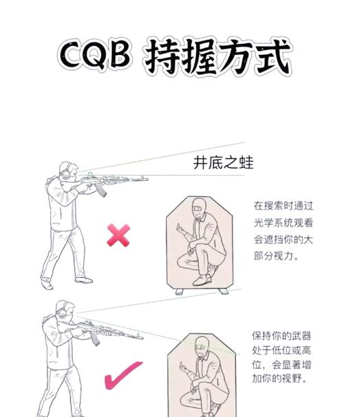 4个必学的钢枪技巧