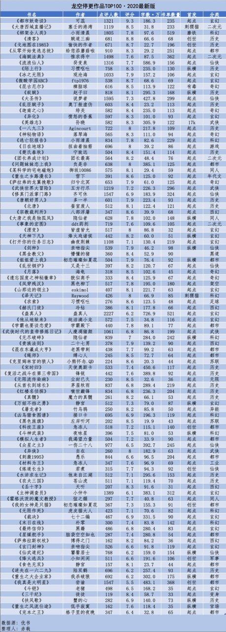 好看的网络小说推荐