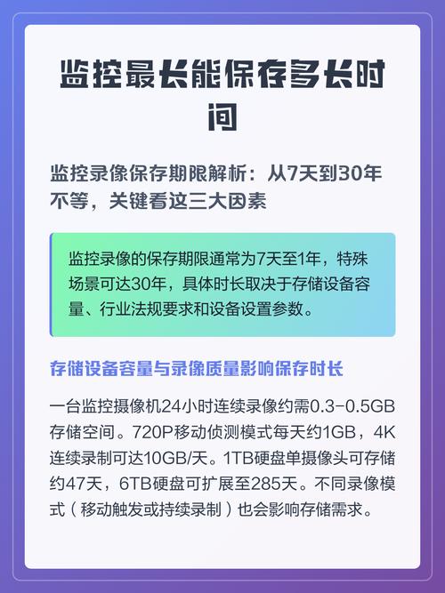 监控最长能保存多长时间