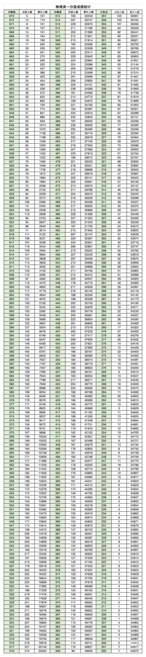 一分一段表2026完整版