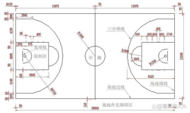 篮球场长宽尺寸