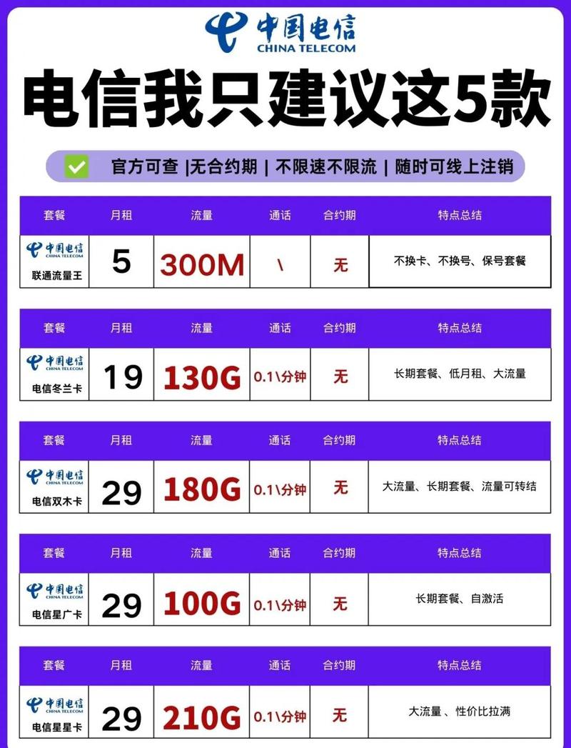 电信最划算的6个套餐