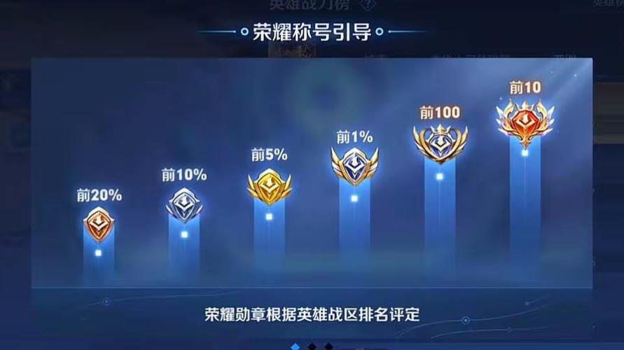王者荣耀县标如何显示