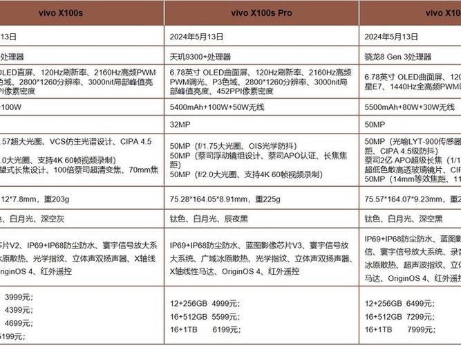 vivox系列和s系列哪个好