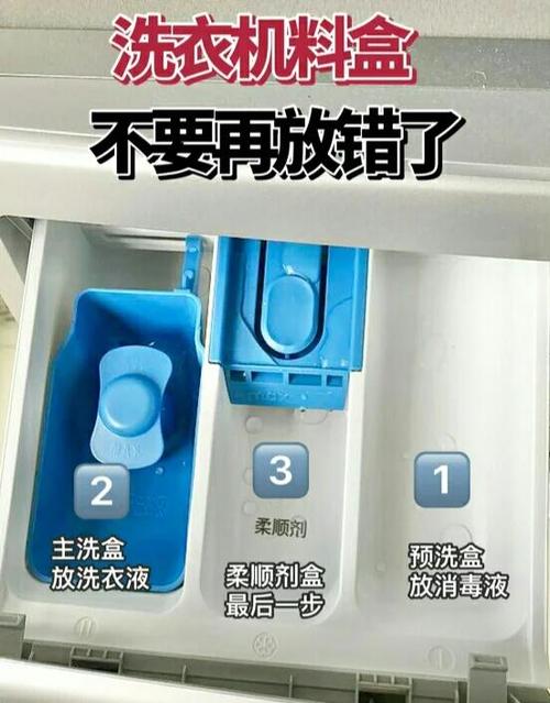 洗衣机放洗衣液怎么放