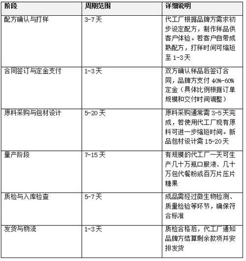 硒价格多少一公斤