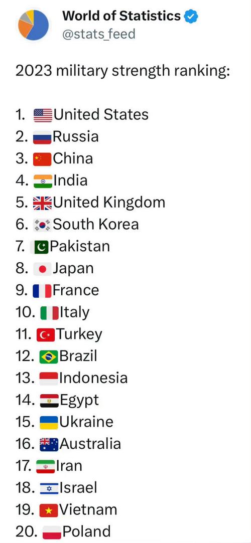 全世界战力排行榜