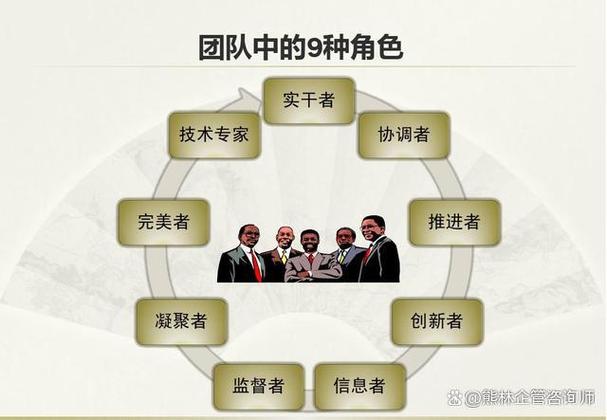 团队里的九种角色分别是