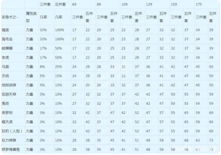 盘丝有必要穿力量套吗