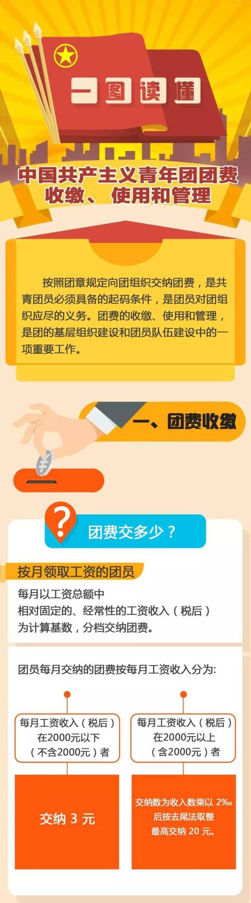 共青团忘记交团费怎么办