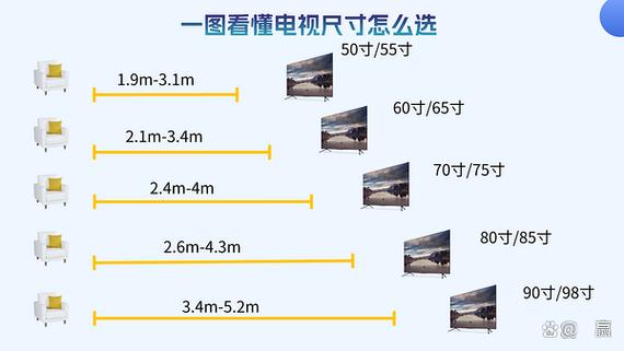 32寸的电视有多大长宽高